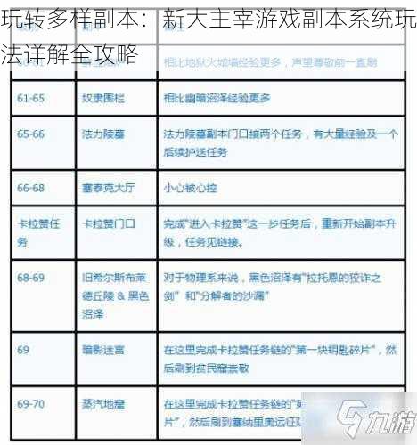 玩转多样副本：新大主宰游戏副本系统玩法详解全攻略