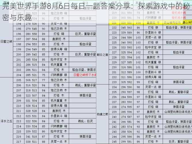 完美世界手游8月6日每日一题答案分享：探索游戏中的秘密与乐趣