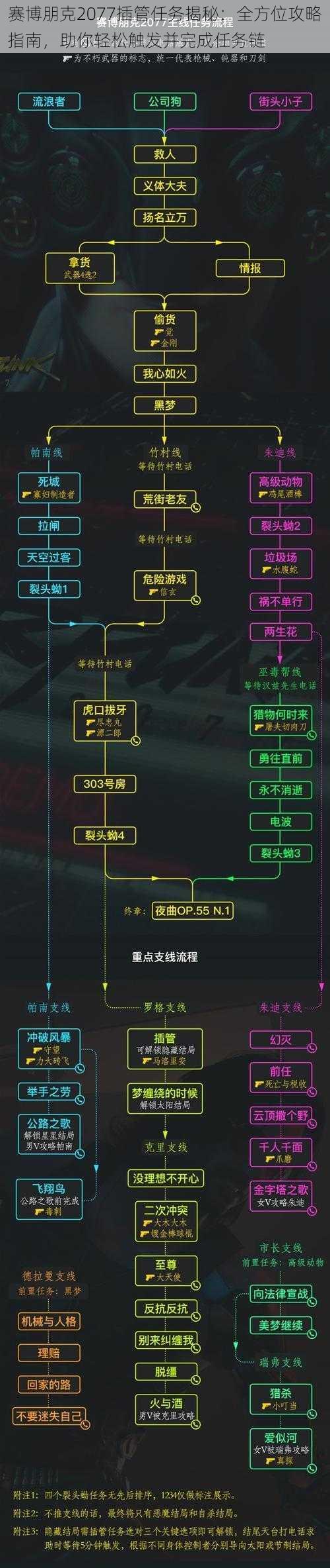 赛博朋克2077插管任务揭秘：全方位攻略指南，助你轻松触发并完成任务链