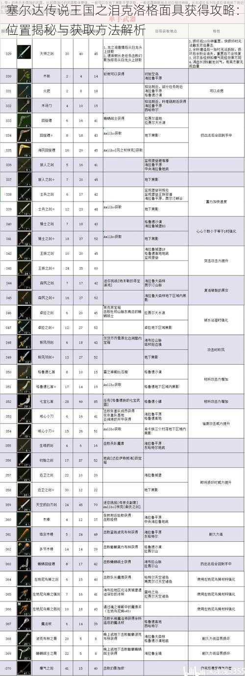 塞尔达传说王国之泪克洛格面具获得攻略：位置揭秘与获取方法解析