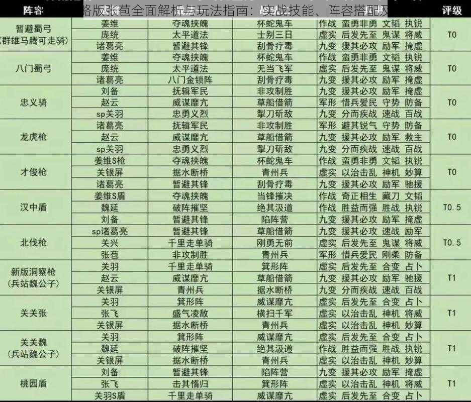 三国志战略版张苞全面解析与玩法指南：实战技能、阵容搭配及成长攻略