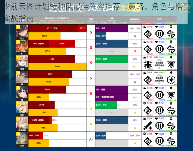 少前云图计划特种队最佳阵容推荐：策略、角色与搭配实战指南