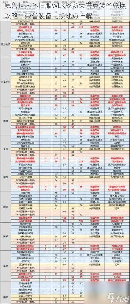 魔兽世界怀旧服WLK战场荣誉点装备兑换攻略：荣誉装备兑换地点详解