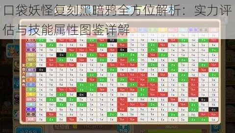 口袋妖怪复刻黑暗鸦全方位解析：实力评估与技能属性图鉴详解