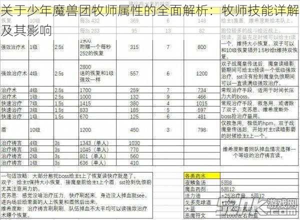 关于少年魔兽团牧师属性的全面解析：牧师技能详解及其影响