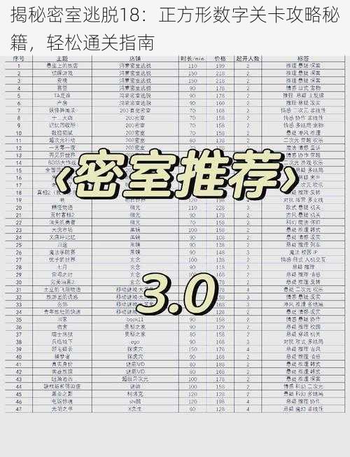 揭秘密室逃脱18：正方形数字关卡攻略秘籍，轻松通关指南