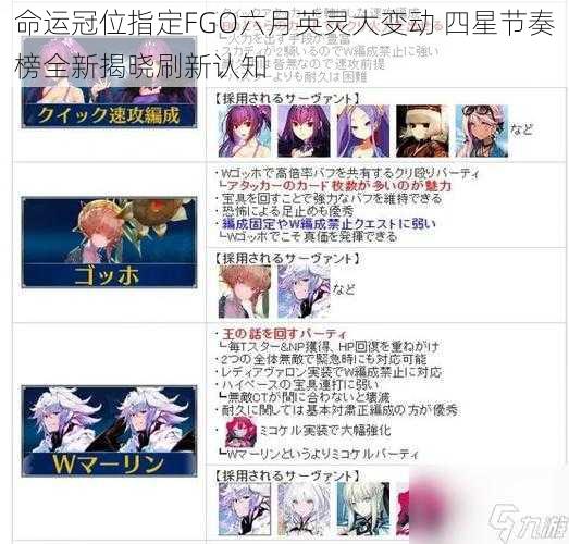 命运冠位指定FGO六月英灵大变动 四星节奏榜全新揭晓刷新认知