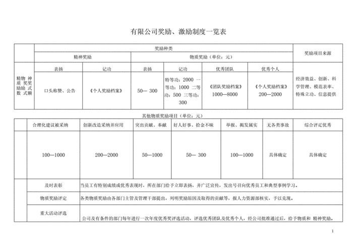 开罗拉面店等级奖励制度详解：各等级特权一览表，激励顾客挑战新高度