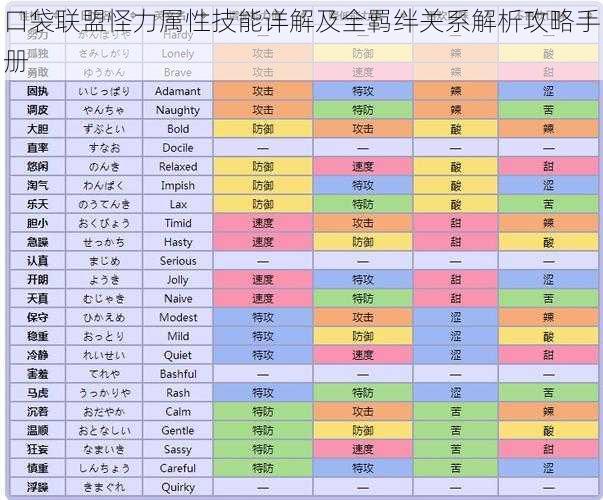 口袋联盟怪力属性技能详解及全羁绊关系解析攻略手册