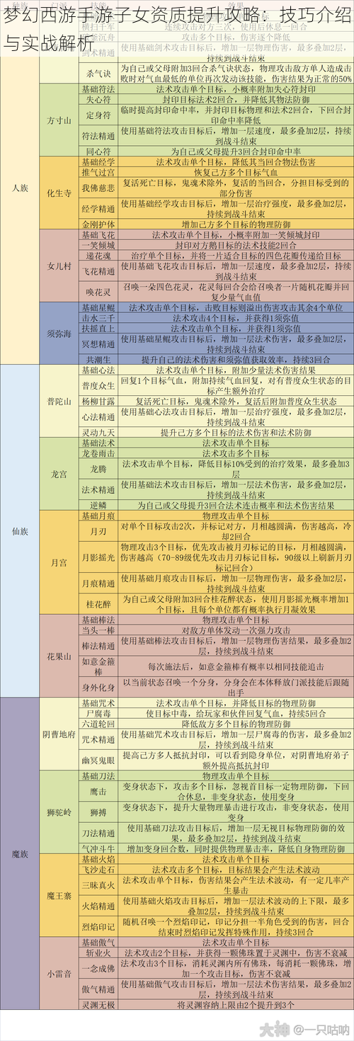 梦幻西游手游子女资质提升攻略：技巧介绍与实战解析