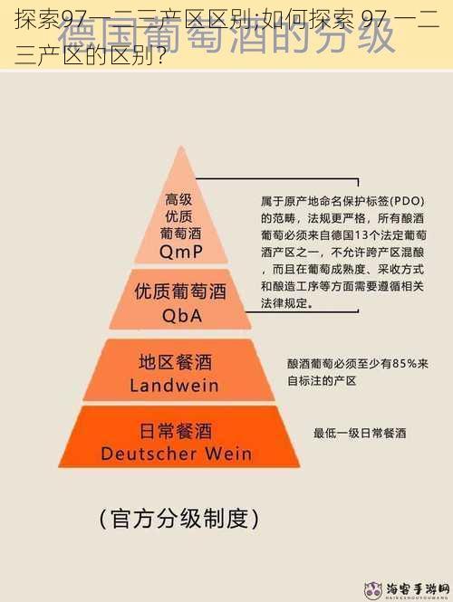 探索97一二三产区区别;如何探索 97 一二三产区的区别？