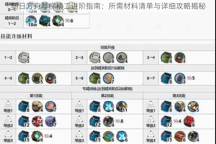 明日方舟琴柳精二进阶指南：所需材料清单与详细攻略揭秘