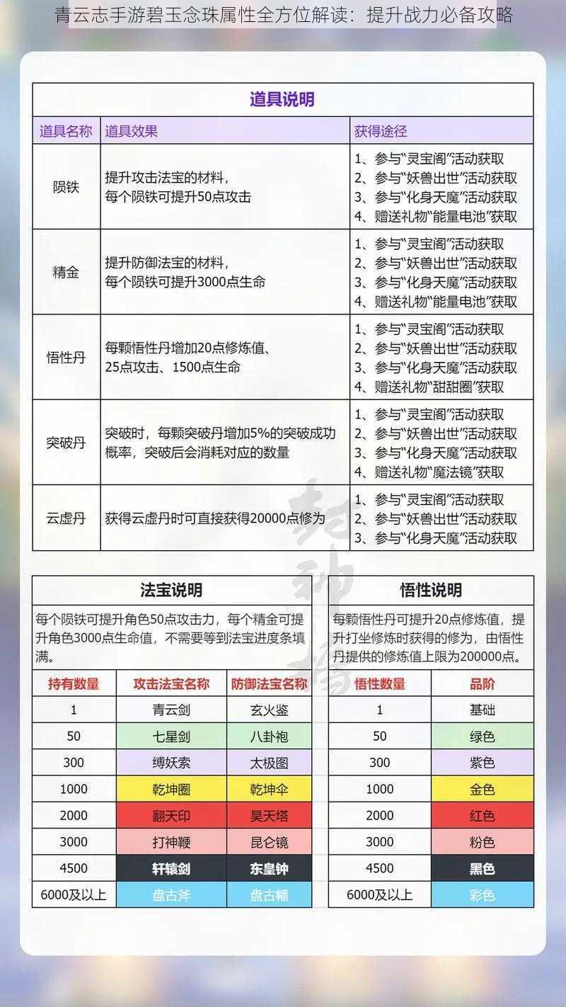 青云志手游碧玉念珠属性全方位解读：提升战力必备攻略