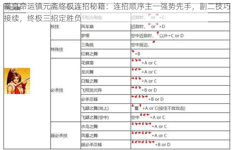 拳皇命运镇元斋终极连招秘籍：连招顺序主一强势先手，副二技巧接续，终极三招定胜负