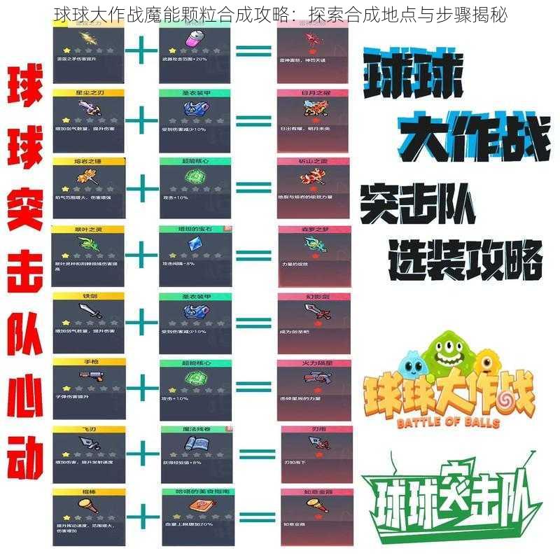 球球大作战魔能颗粒合成攻略：探索合成地点与步骤揭秘