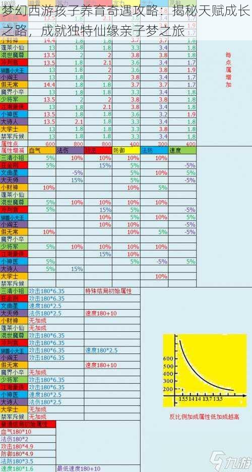 梦幻西游孩子养育奇遇攻略：揭秘天赋成长之路，成就独特仙缘亲子梦之旅