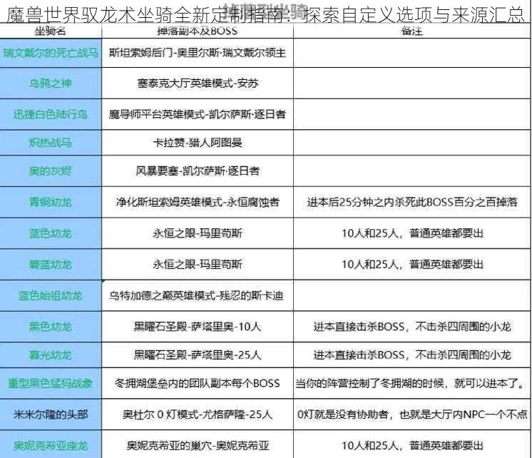 魔兽世界驭龙术坐骑全新定制指南：探索自定义选项与来源汇总