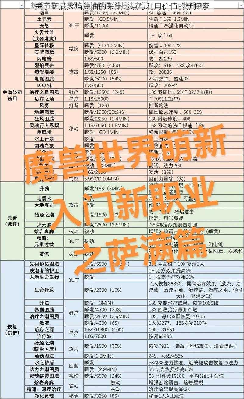 关于萨满火焰焦油的采集地点与利用价值的新探索