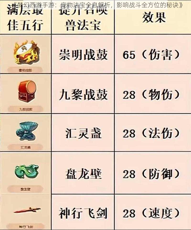 《梦幻西游手游：宠物法宝全息解析，影响战斗全方位的秘诀》