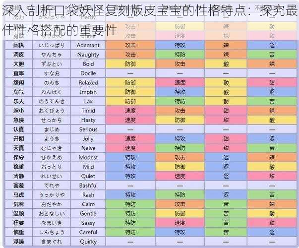 深入剖析口袋妖怪复刻版皮宝宝的性格特点：探究最佳性格搭配的重要性