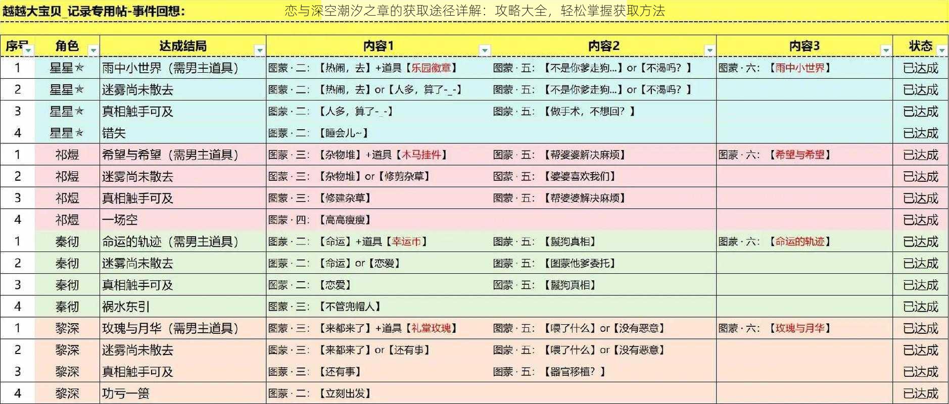 恋与深空潮汐之章的获取途径详解：攻略大全，轻松掌握获取方法