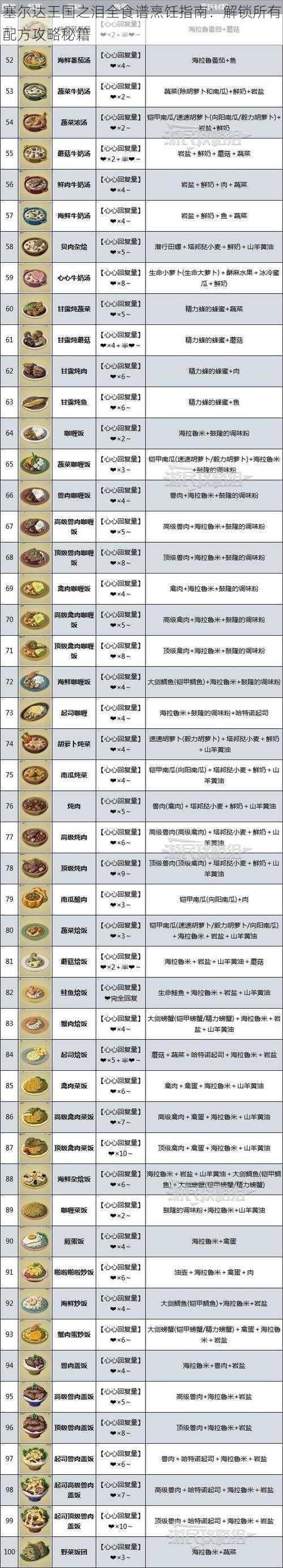 塞尔达王国之泪全食谱烹饪指南：解锁所有配方攻略秘籍