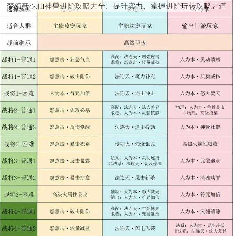 梦幻新诛仙神兽进阶攻略大全：提升实力，掌握进阶玩转攻略之道