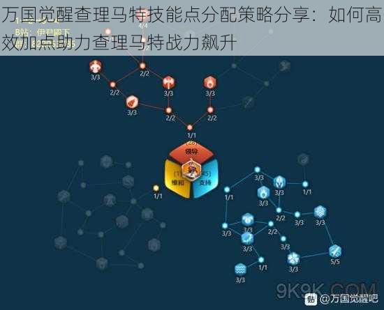 万国觉醒查理马特技能点分配策略分享：如何高效加点助力查理马特战力飙升