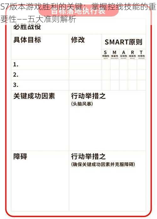 S7版本游戏胜利的关键：掌握控线技能的重要性——五大准则解析