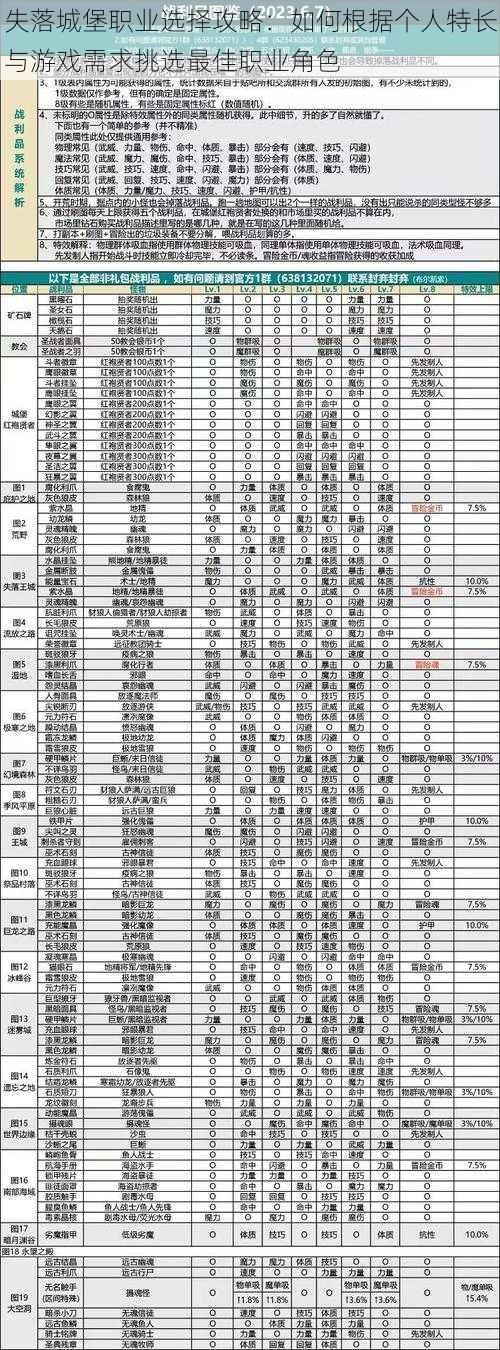 失落城堡职业选择攻略：如何根据个人特长与游戏需求挑选最佳职业角色