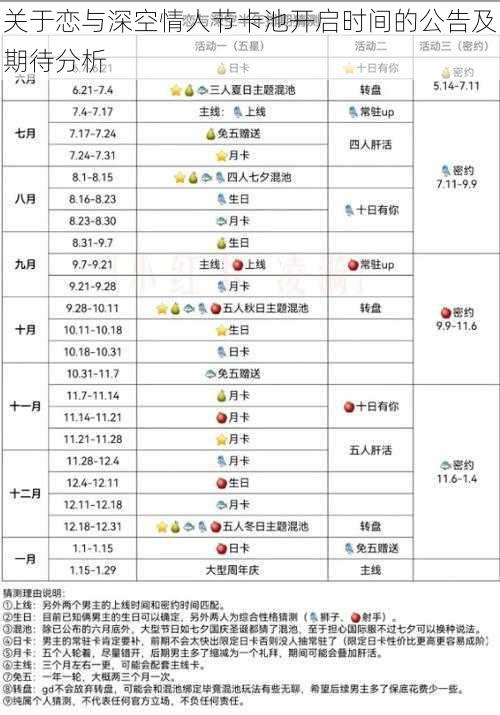 关于恋与深空情人节卡池开启时间的公告及期待分析