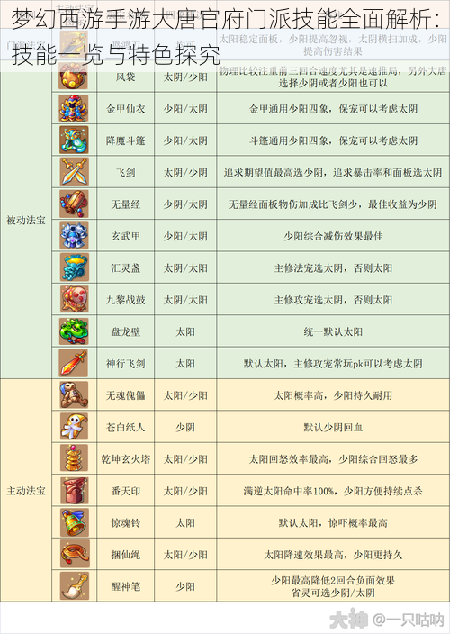 梦幻西游手游大唐官府门派技能全面解析：技能一览与特色探究