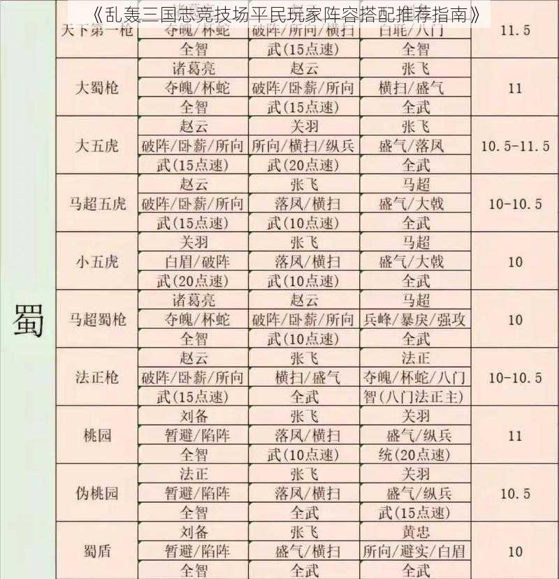 《乱轰三国志竞技场平民玩家阵容搭配推荐指南》