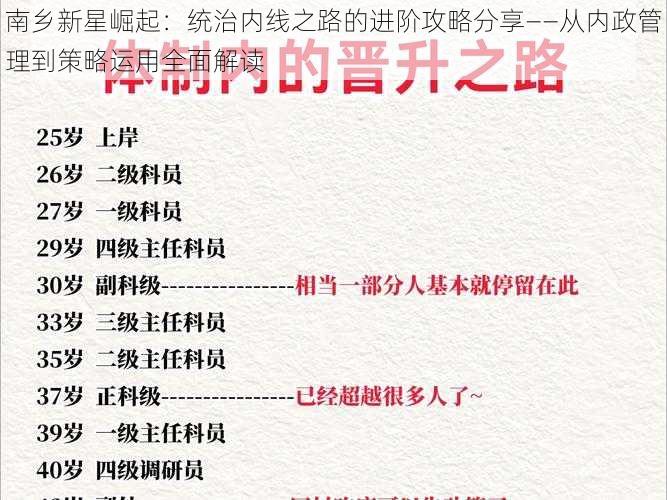 南乡新星崛起：统治内线之路的进阶攻略分享——从内政管理到策略运用全面解读