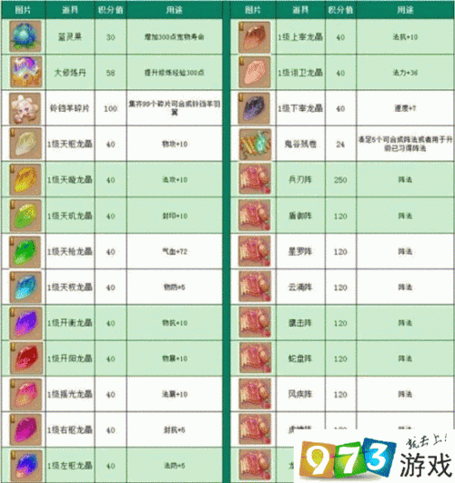 梦幻诛仙手游双倍领取攻略：速成高手的秘密武器