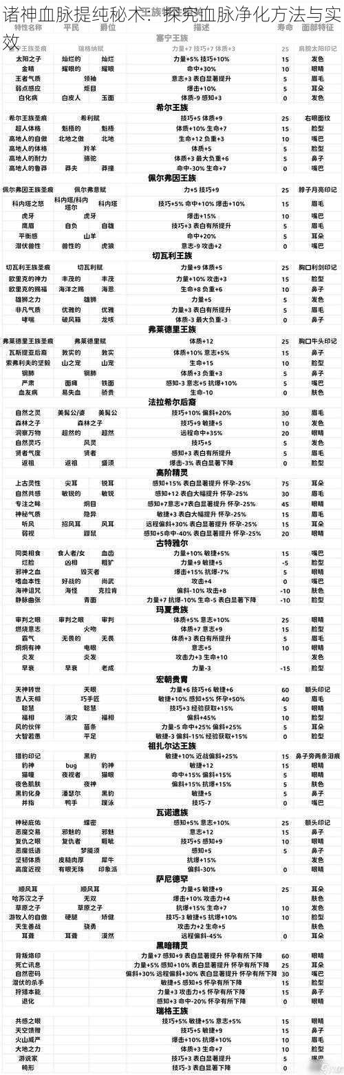 诸神血脉提纯秘术：探究血脉净化方法与实效