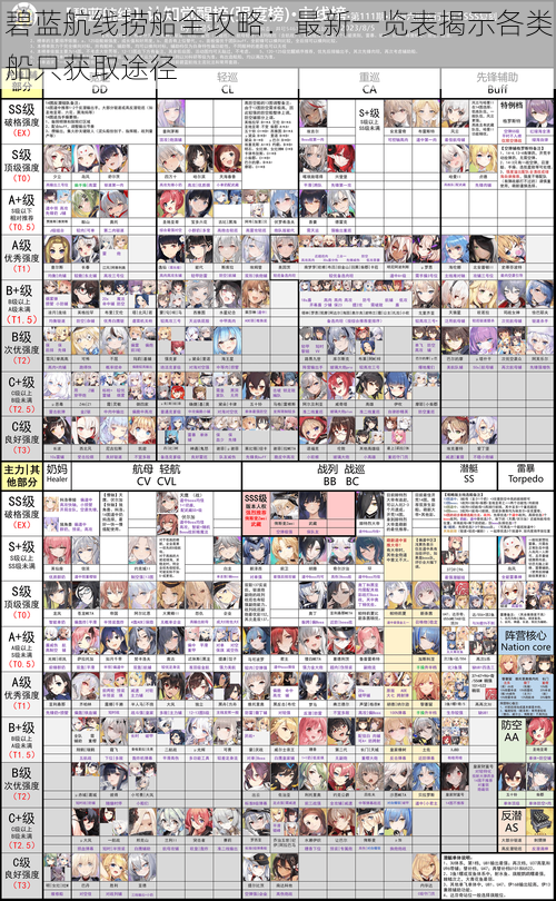 碧蓝航线捞船全攻略：最新一览表揭示各类船只获取途径