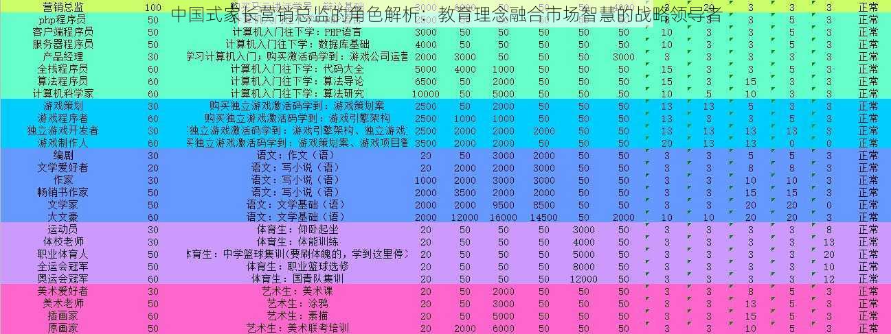 中国式家长营销总监的角色解析：教育理念融合市场智慧的战略领导者