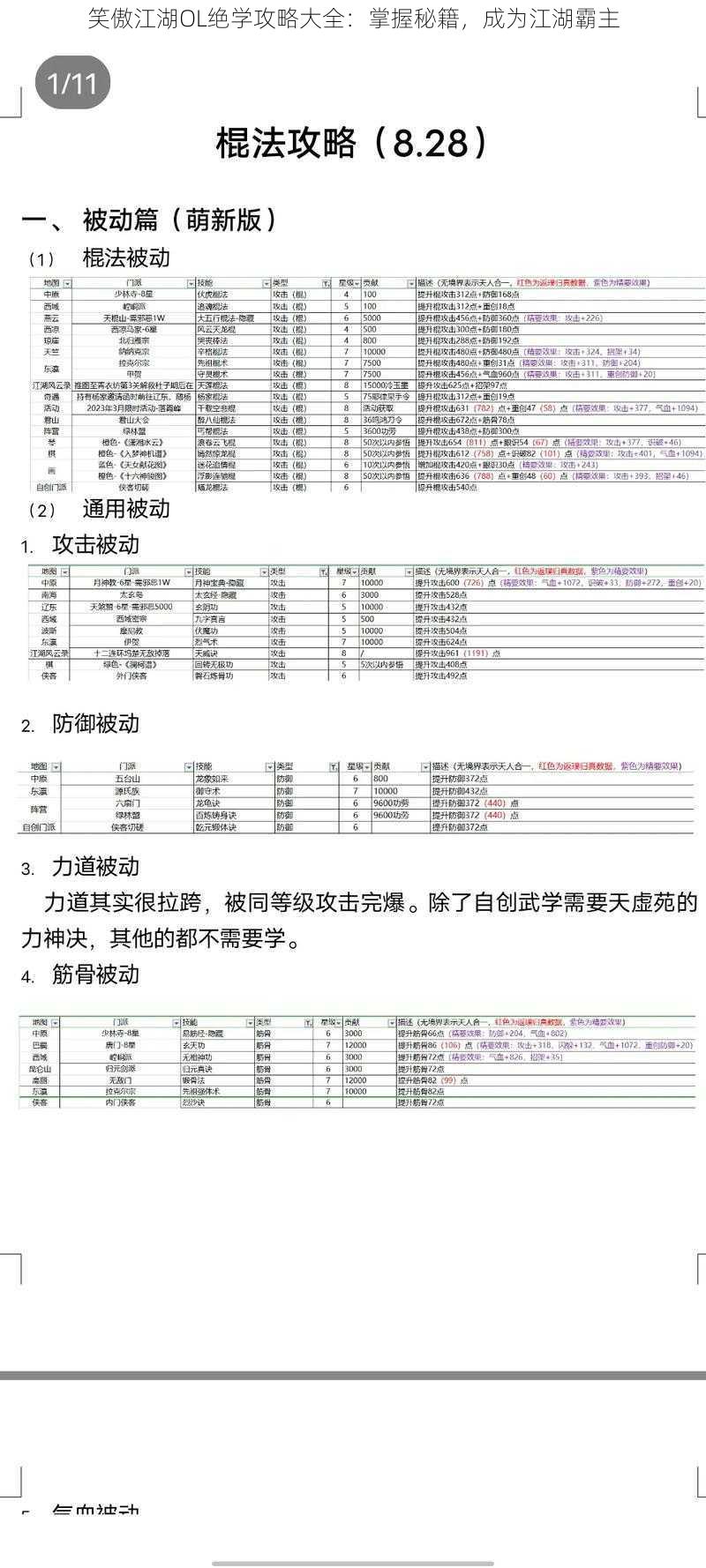 笑傲江湖OL绝学攻略大全：掌握秘籍，成为江湖霸主