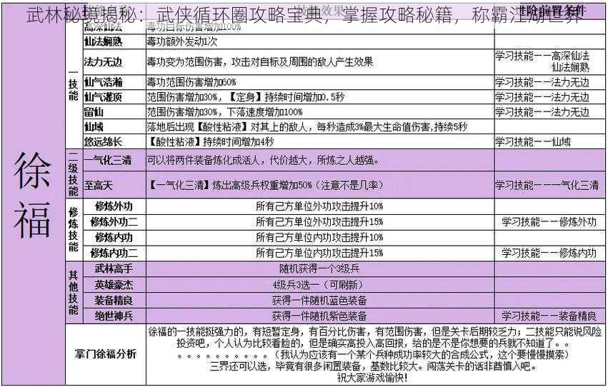 武林秘境揭秘：武侠循环圈攻略宝典，掌握攻略秘籍，称霸江湖世界