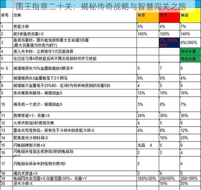 国王指意二十关：揭秘传奇战略与智慧闯关之旅