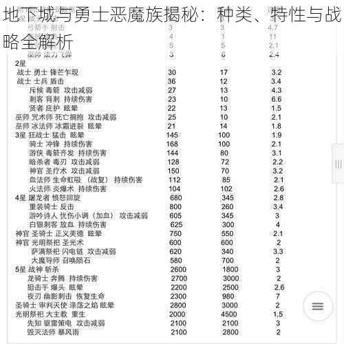 地下城与勇士恶魔族揭秘：种类、特性与战略全解析