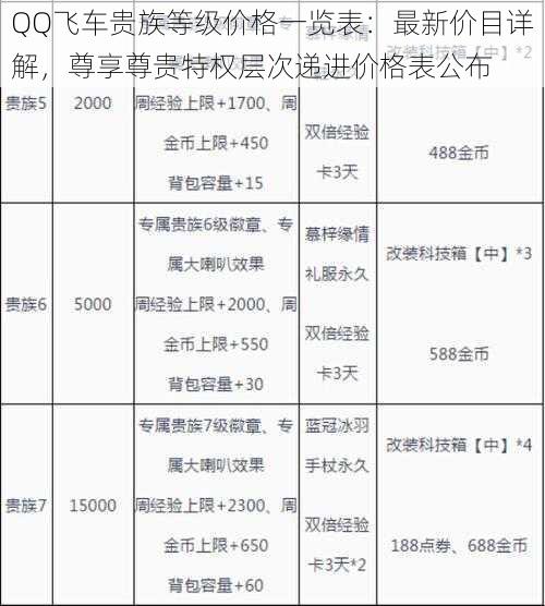 QQ飞车贵族等级价格一览表：最新价目详解，尊享尊贵特权层次递进价格表公布