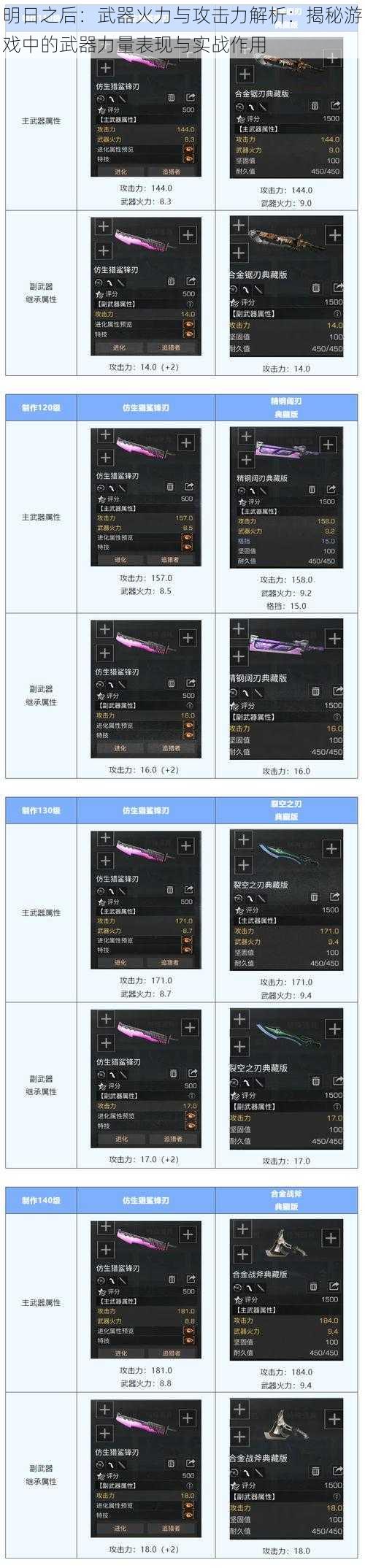 明日之后：武器火力与攻击力解析：揭秘游戏中的武器力量表现与实战作用