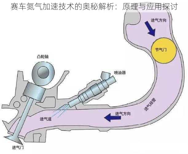 赛车氮气加速技术的奥秘解析：原理与应用探讨