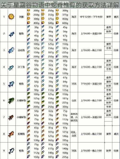 关于星露谷物语中蛇脊椎骨的获取方法详解