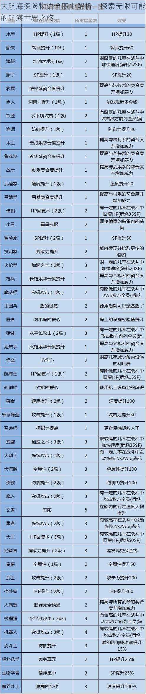 大航海探险物语全职业解析：探索无限可能的航海世界之旅