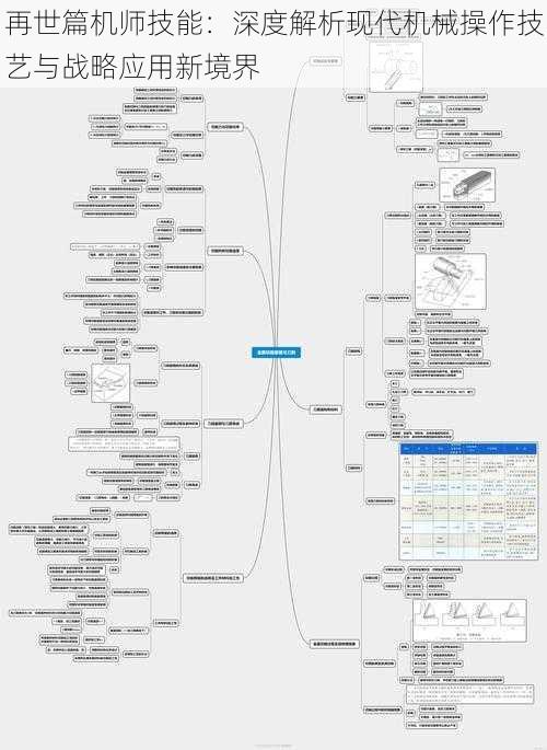 再世篇机师技能：深度解析现代机械操作技艺与战略应用新境界