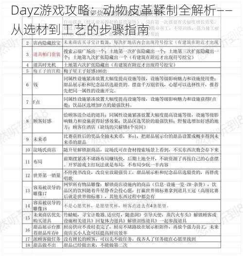 Dayz游戏攻略：动物皮革鞣制全解析——从选材到工艺的步骤指南