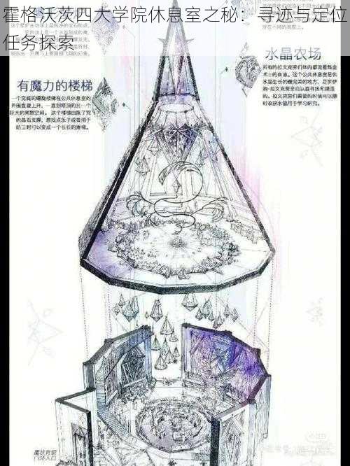 霍格沃茨四大学院休息室之秘：寻迹与定位任务探索